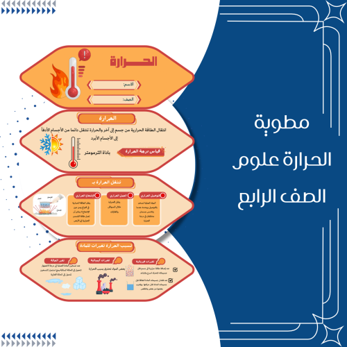 مطوية الحرارة علوم الصف الرابع ابتدائي الترم الثان...
