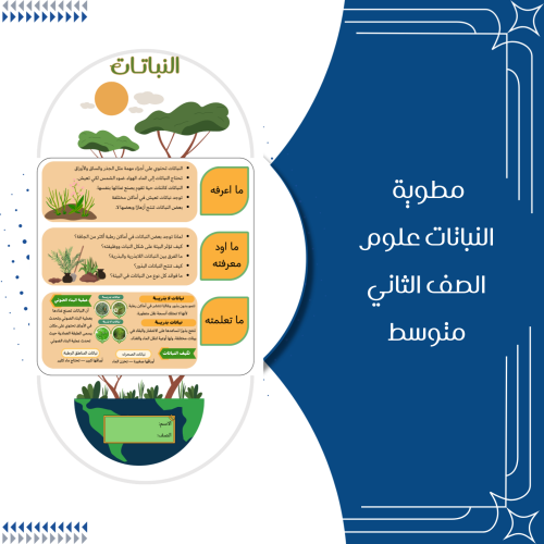 مطوية النباتات علوم الصف الثاني متوسط الترم الثاني