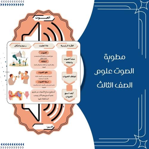 مطوية الصوت علوم الصف الثالث ابتدائي الترم الثاني