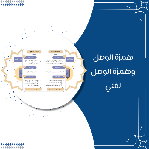 مطوية همزة الوصل وهمزة وصل