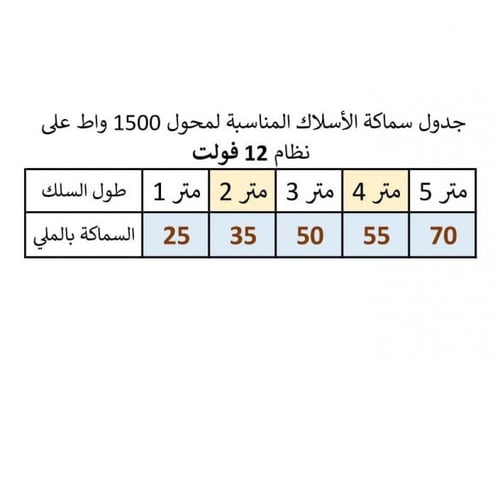 المحول المطور 12 فولت 1500 واط - الإصدار الثالث
