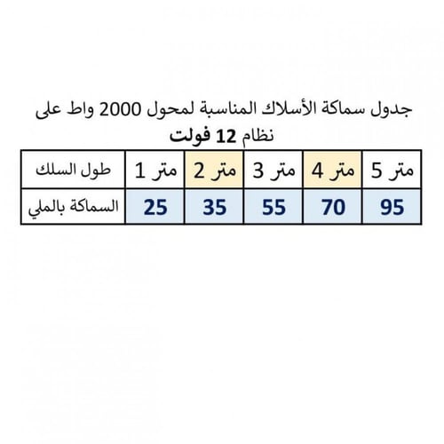 المحول المطور 12 فولت 2000 واط - الإصدار الثالث