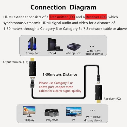 محول HDMI عبر إيثرنت كات 6/7/8 إلى RJ45