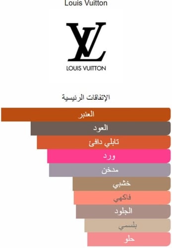 عطر اومبري نوماد من لويس فيتون