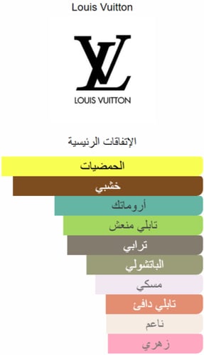 عطر اوراج من لويس فيتون