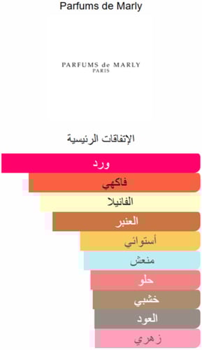 عطر دي مارلي ديلينا اكسكلوسيف