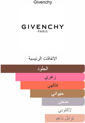 عطر جارسون مانكي