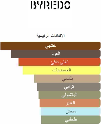 عطر بايريدو عود امورتال
