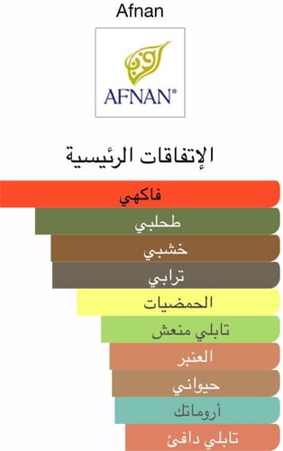 عطر سوبريماسي نوت اونلي انتنس من افنان