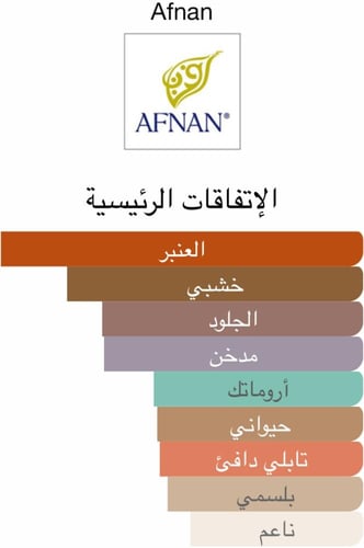 عطر بورتريت أبستراكت من افنان