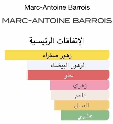 عطر تيليا من مارك أنطوان باروا