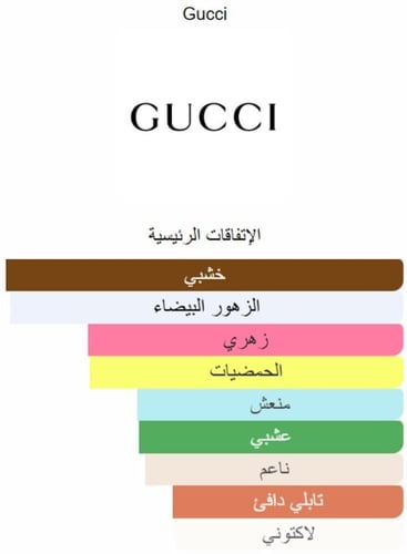 عطر قوتشي فلورا جورجوس غاردينيا إنتنس