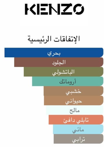 عطر كنزو هوم او دو بارفيوم