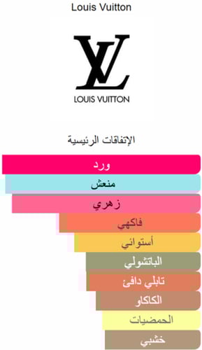 عطر اتراب ريفز من لويس فيتون