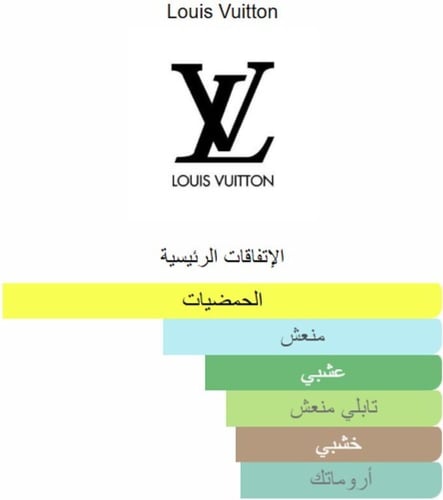 عطر سور لا روت من لويس فيتون