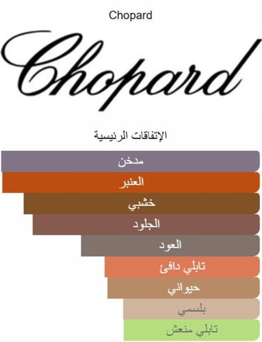 عطر بلاك انسنس ملكي