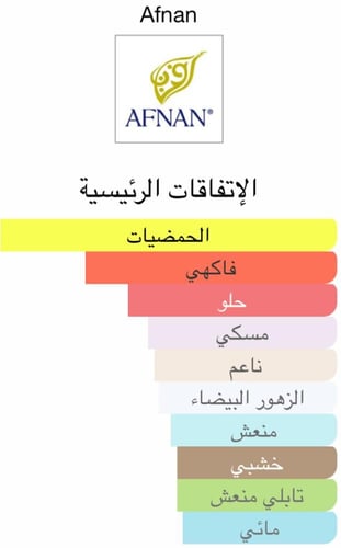 عطر تراثي اليكتريك من افنان