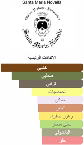 عطر سانتا ماريا نوفيلا كولونيا ميلوغرانو