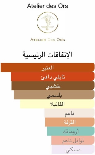 عطر لون فيلين من اتيليه دي اورس