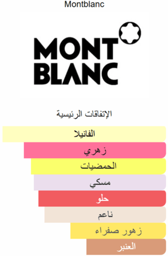 عطر مونت بلانك سيجنتشر