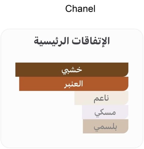 عطر بلو دو شانيل اكسكلوسيف من شانيل