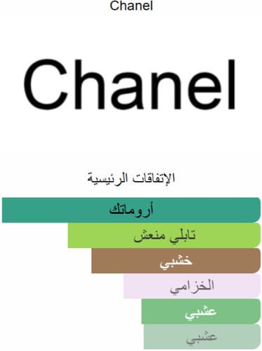 عطر بلاتينيوم ايجوست