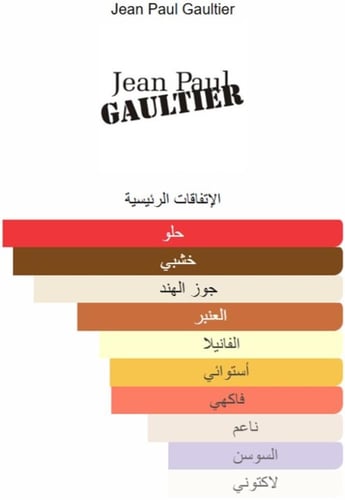 عطر جان بول غولتير لو بو لو