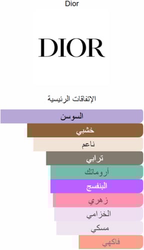 عطر ديور هوم انتنس