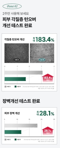 كريم بالكولاجين مايكروسبيكيول 40 مل