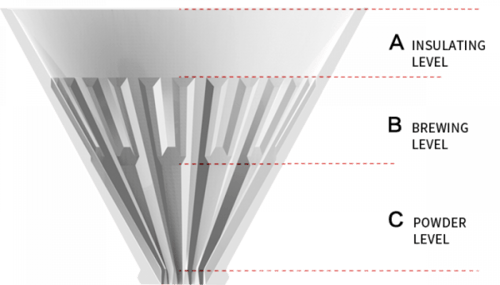 عين تايمور كرستال 02 للتقطير