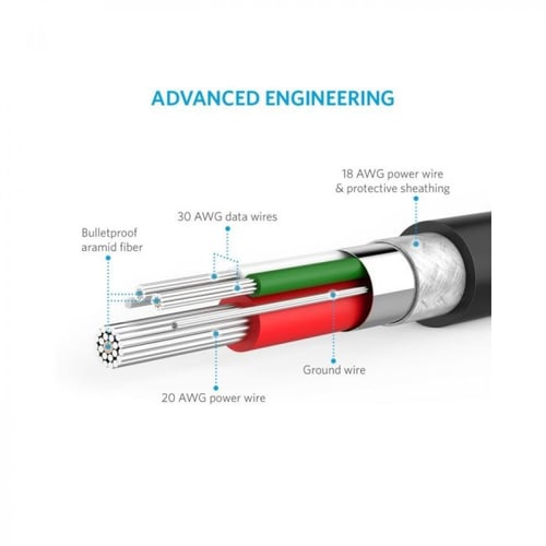 سلك شاحن انكر باورلاين ميكرو يو اس بي 90 سم