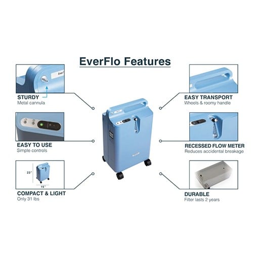 مولد الأكسجين المنزلي ايفرفلو من فيليبس Oxygen Con...