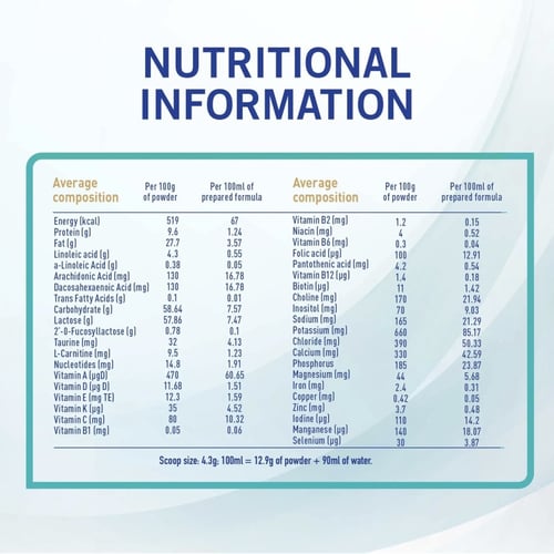 نان حليب أطفال (1) 400 جم