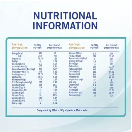 نان حليب أطفال (3) 1800 جم