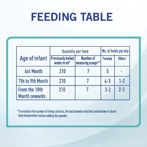 حليب نان ( 2 ) ٤٠٠ جم