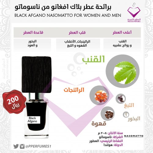بلاك افغانو