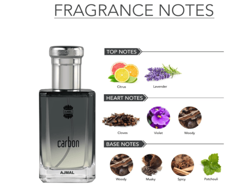عطر كاربون للرجال من اجمل، 100 مل