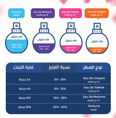 عطر بور اوم من فرزاتشي للرجال او دو تواليت 100مل