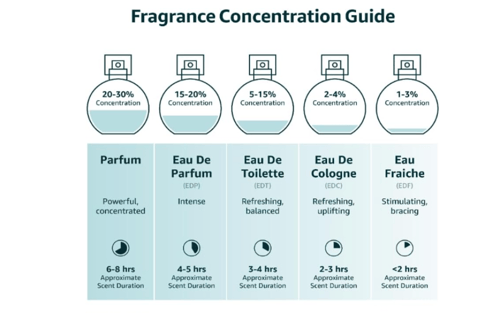 ازارو كروم او دي تواليت للرجال - 100 مل