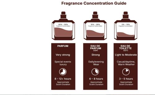 عطر مهرة او دي بارفان من لطافة، 100 مل، للجنسين