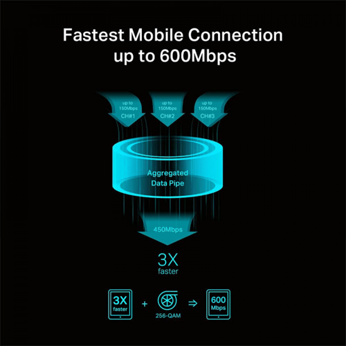 راوتر متنقل تي بي لينك 4G LTE Advance بسرعة 600 Mb...