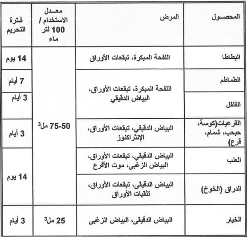 ستوب تال مبيد فطري SC (أزوكسي ستروبين + داي فنوكون...