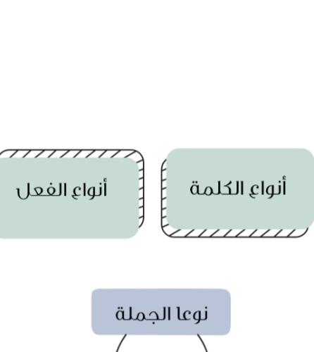 أنواع الكلمة صف رابع الترم الاولpdf