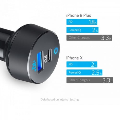 انكر شاحن سيارة باوردرايف بي دي بلس 33 واط شحن سري...