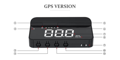 بروجكتر السرعة على الـGPS