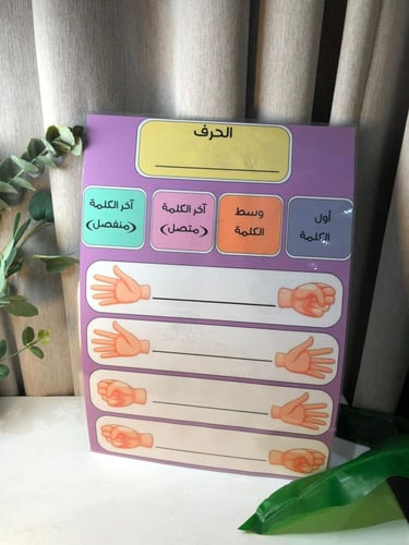 لوحة مواضع الحرف