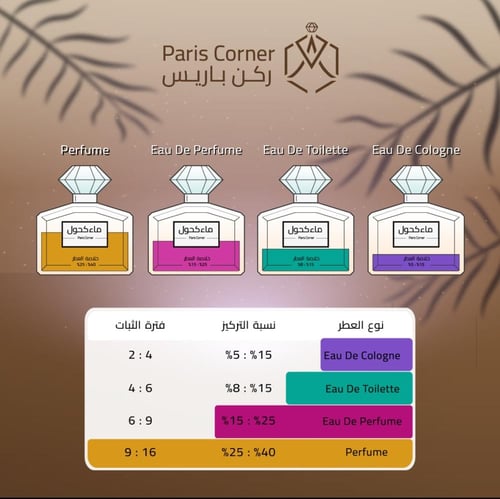 عطر ديفيد والتر سيلف بورتريت 100مل | او دو بارفيوم