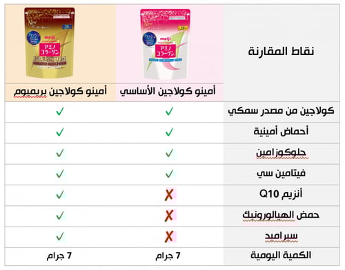 كولاجين ميجي بريميوم (الكولاجين الذهبي) Meiji