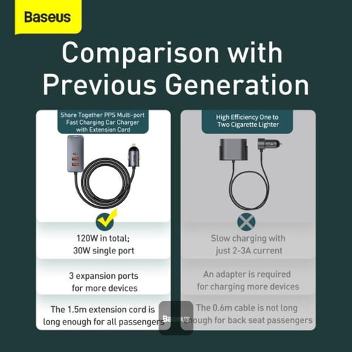 شاحن سيارة Baseus Share Together، مزود بمنفذي USB...