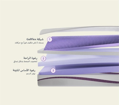 مرتبة هوفن بربل